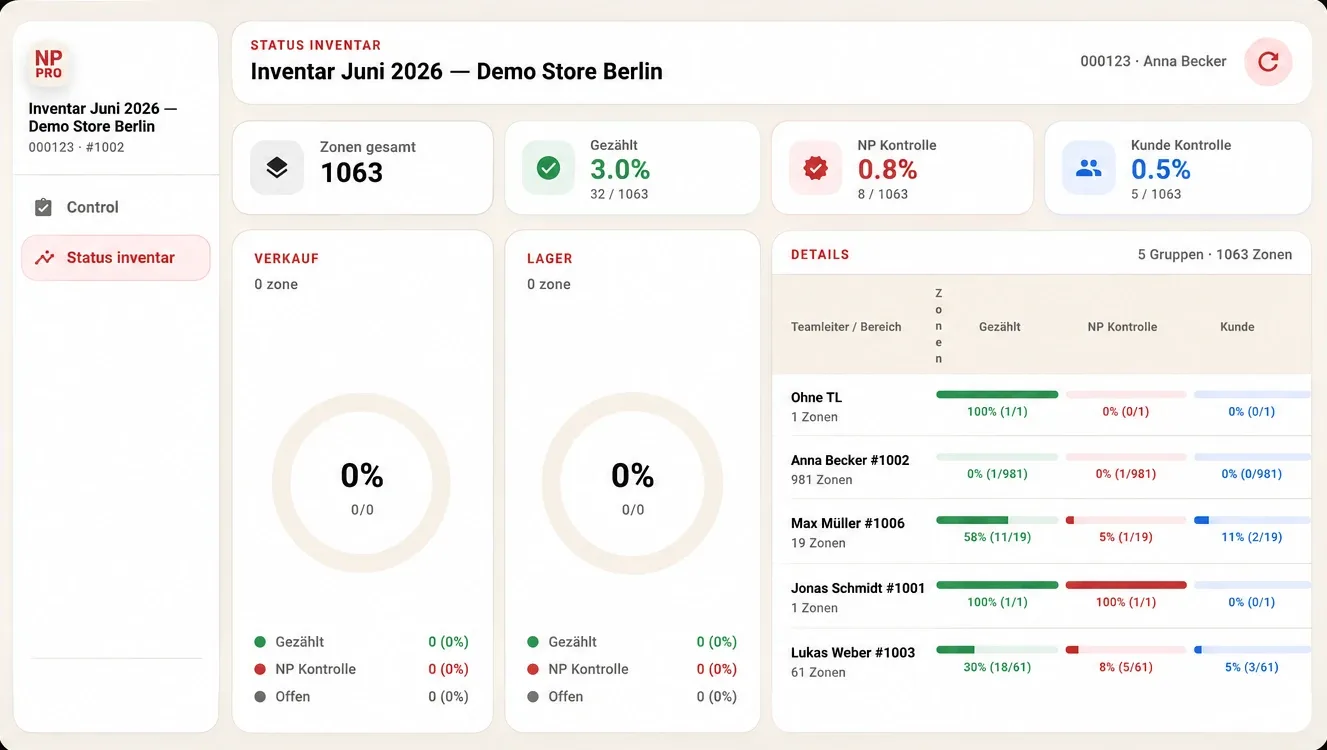 NP PRO – Inventurstatus für Teamleiter